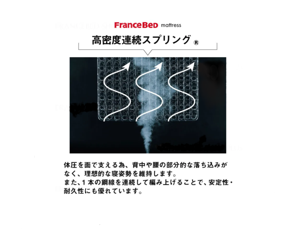 高密度連続 スプリング.png